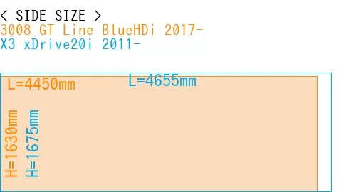 #3008 GT Line BlueHDi 2017- + X3 xDrive20i 2011-